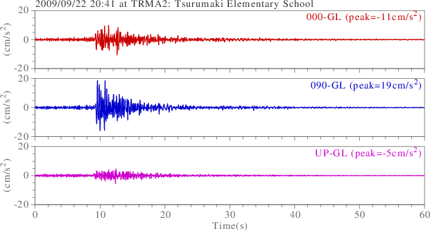 waveform