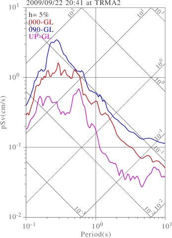 sv graph