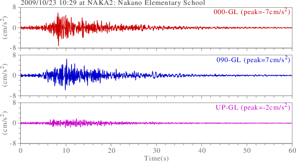 waveform