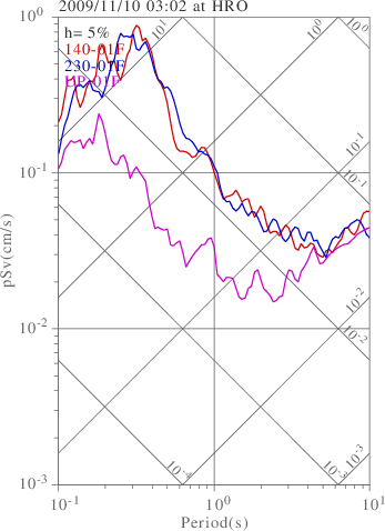 sv graph