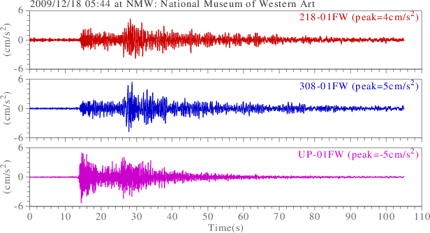 waveform