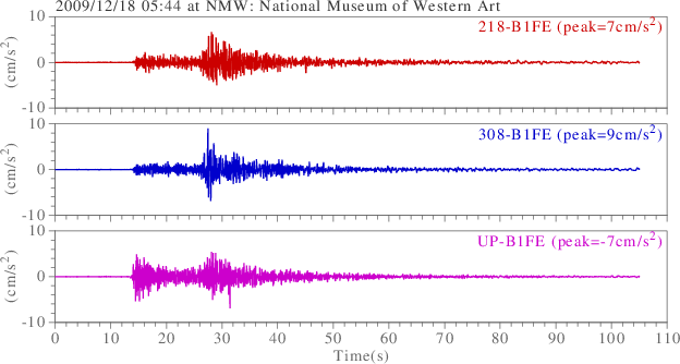 waveform