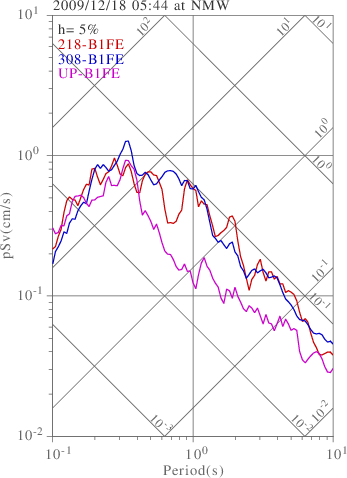 sv graph