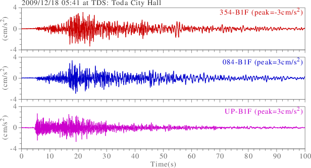 waveform