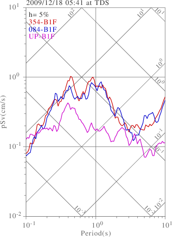 sv graph