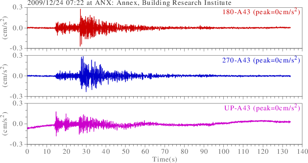 waveform