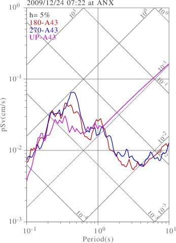 sv graph