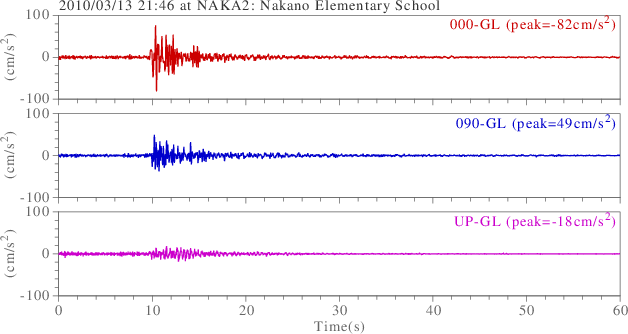 waveform