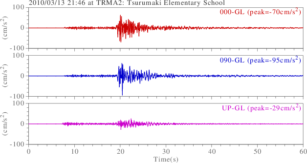 waveform