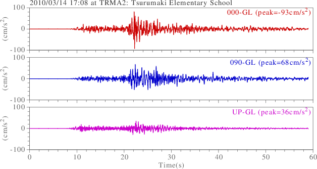 waveform