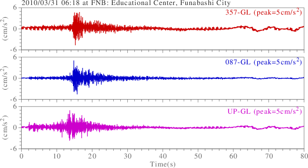 waveform