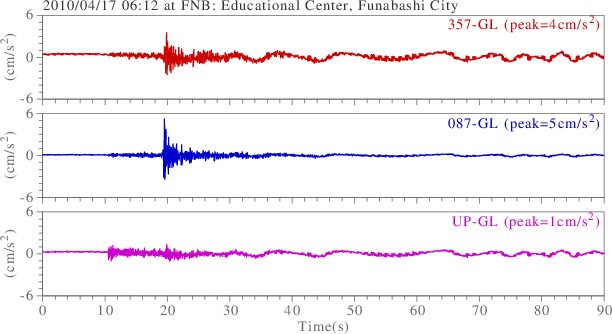 waveform