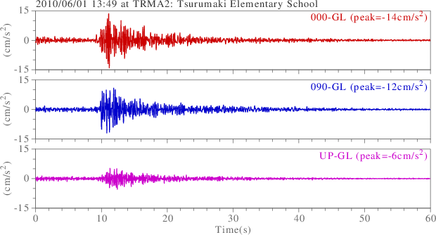 waveform