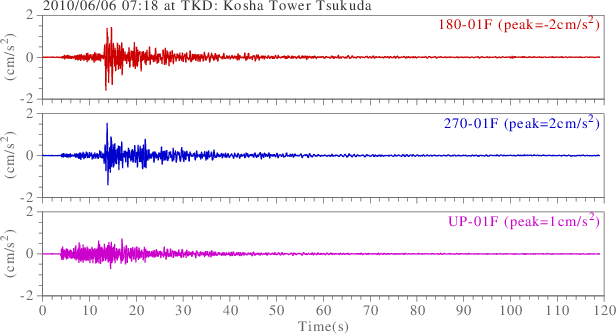 waveform