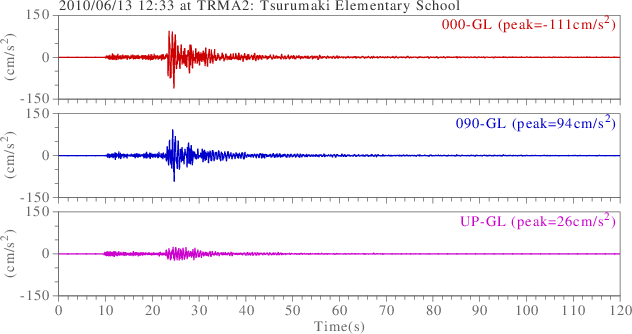 waveform