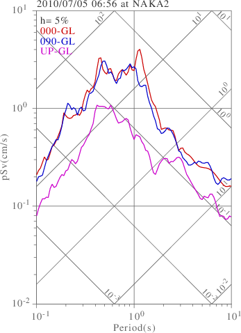 sv graph