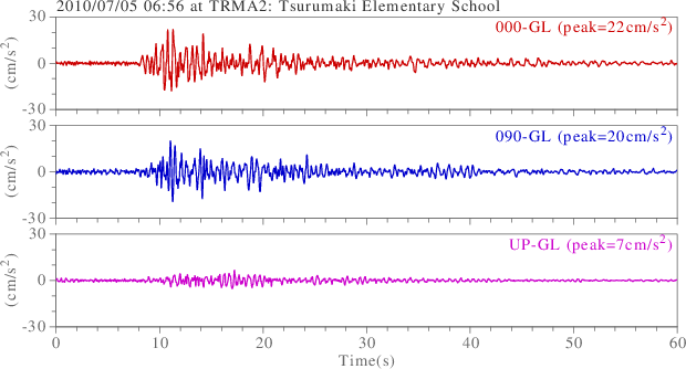 waveform