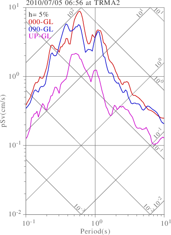 sv graph