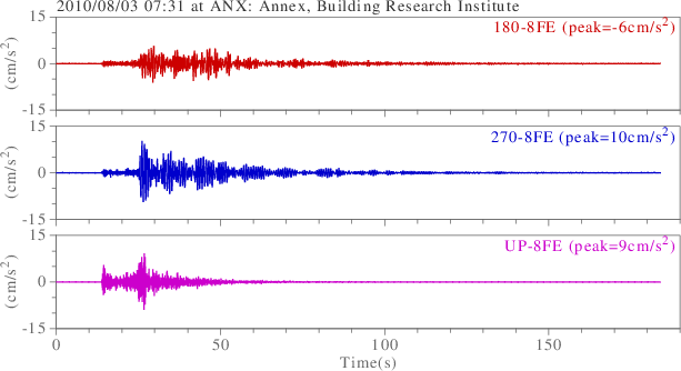 waveform