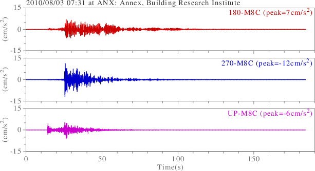 waveform