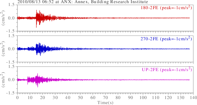 waveform