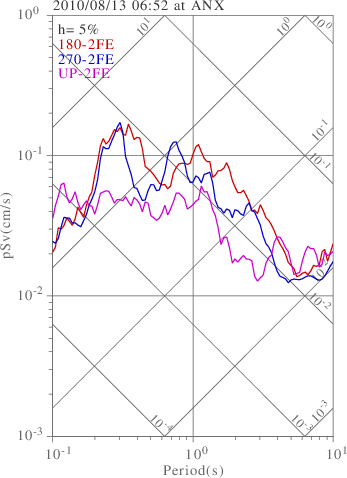 sv graph