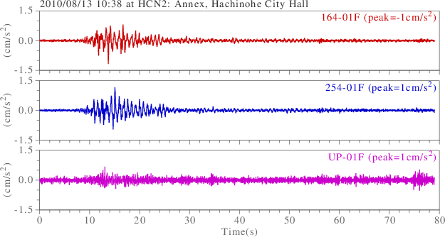 waveform