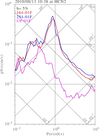 sv graph