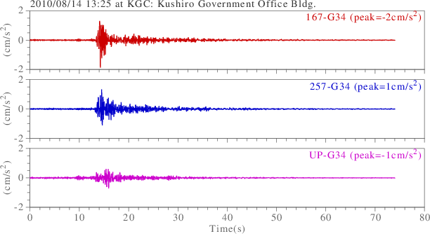 waveform