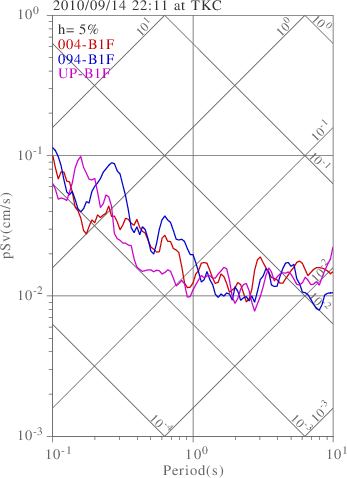 sv graph