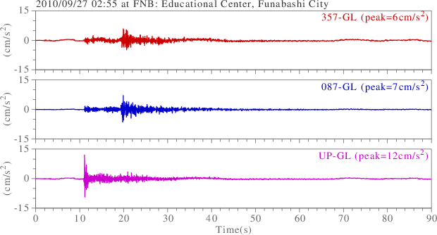 waveform