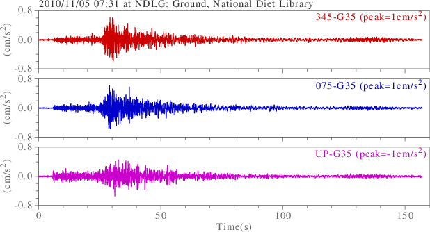 waveform