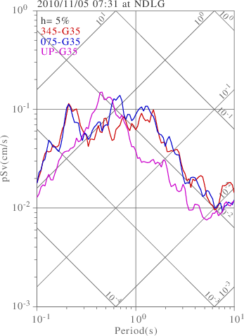 sv graph