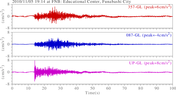 waveform