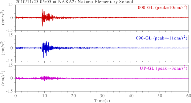 waveform