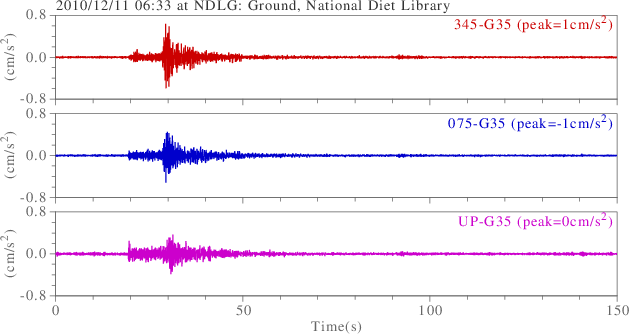 waveform