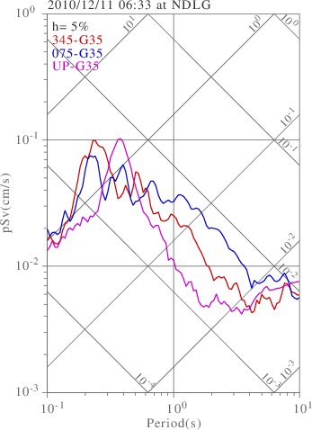 sv graph