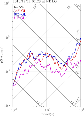 sv graph