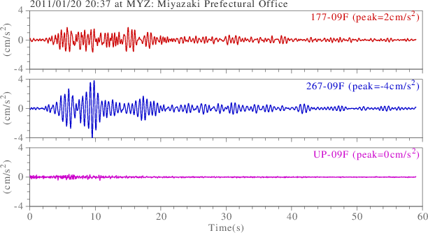 waveform