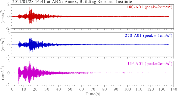 waveform