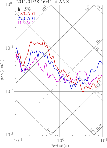 sv graph