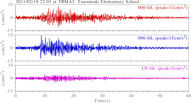 waveform