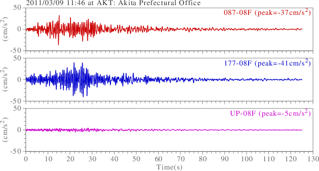 waveform