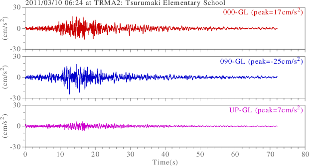 waveform