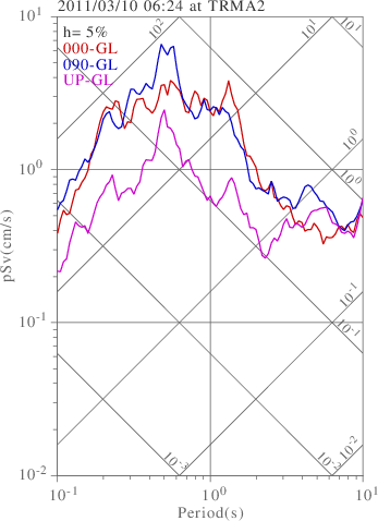 sv graph