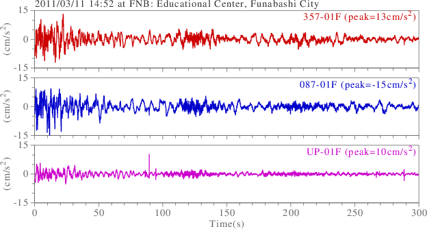 waveform