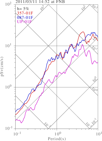 sv graph