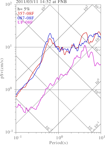 sv graph