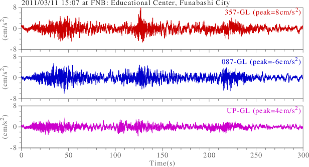 waveform