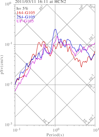 sv graph